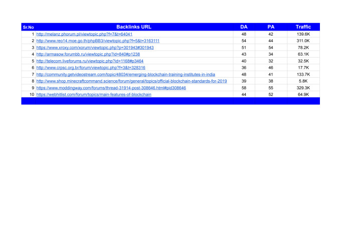 build high quality manual SEO backlinks with dofollow contextual link building
